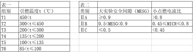 防爆正壓柜參數